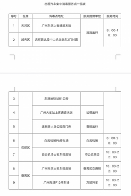 广州已设9个出租车消毒服务点,航空、铁路枢纽免费消毒全覆盖
